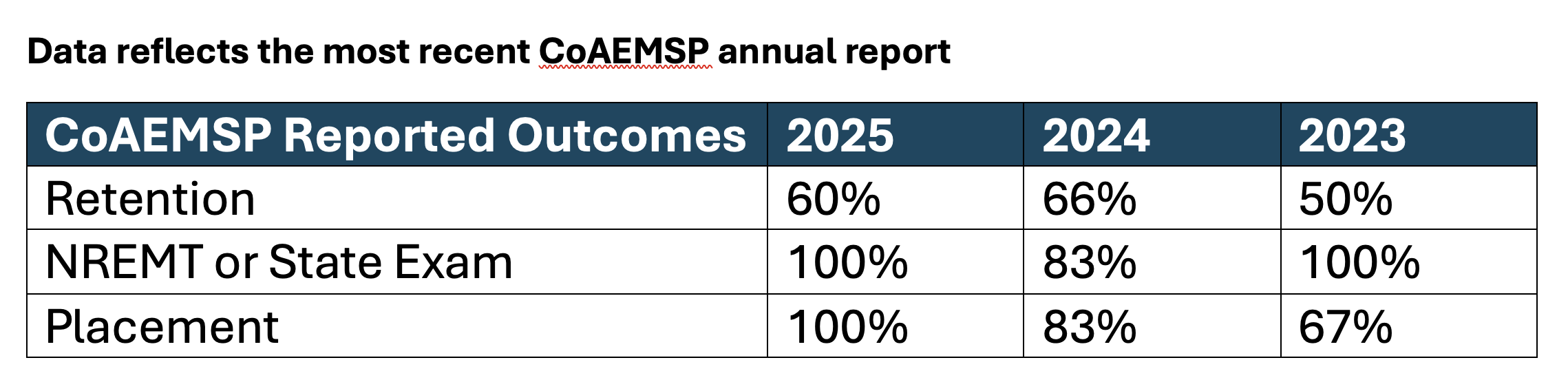 EMS Report